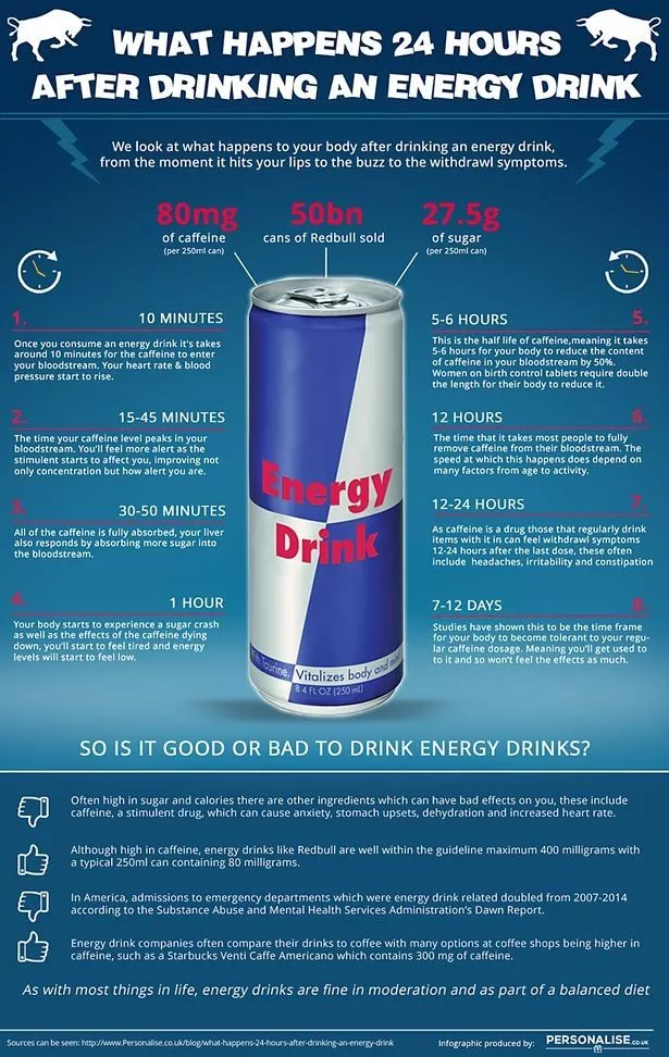 How Long Does Red Bull Last