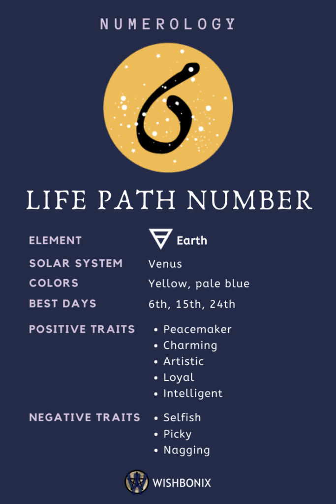 Life Path 6 And 6