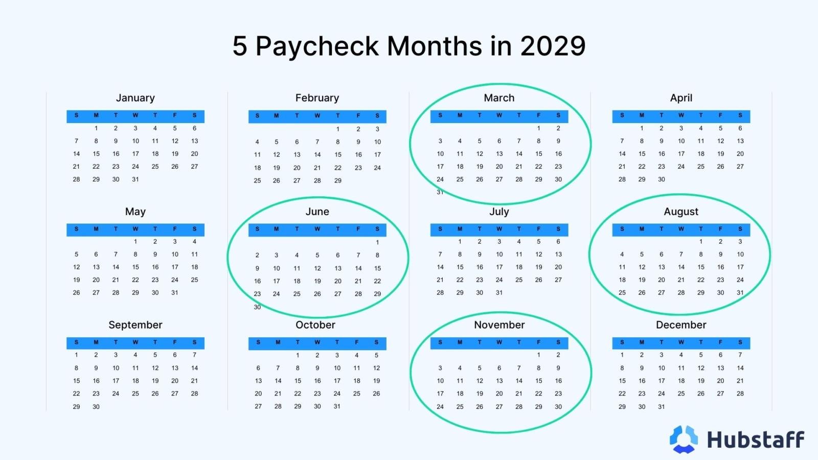 What months have 5 weeks unlock the calendar secrets usatimesmag