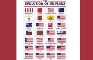 State Flags USA