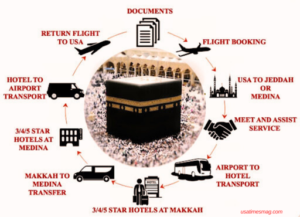 Umrah Package from USA